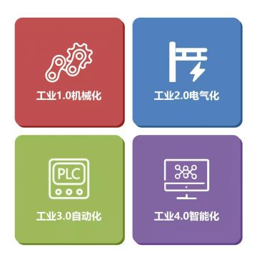 智慧工廠工業4.0